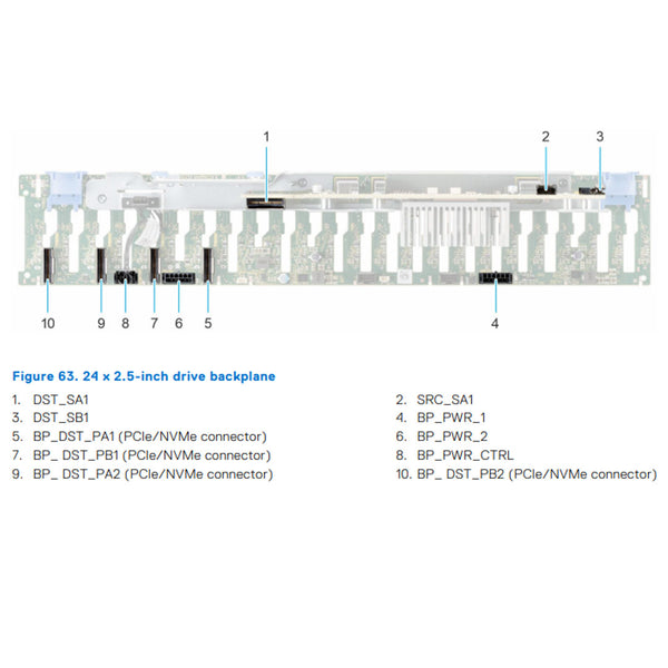 Dell PowerEdge R750 24 Bay Backplane | HGH40