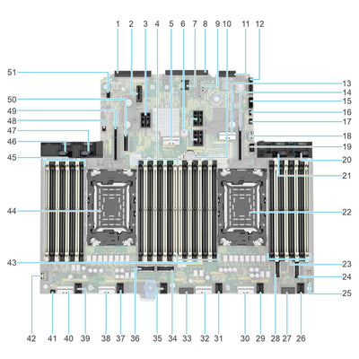 Dell Poweredge R760Xa System Board Motherboard | CRRF2