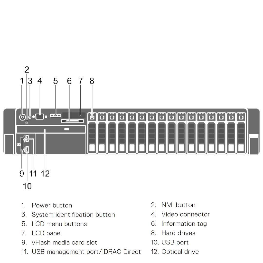 Dell PowerEdge R830 Rack Server Chassis (16x2.5")