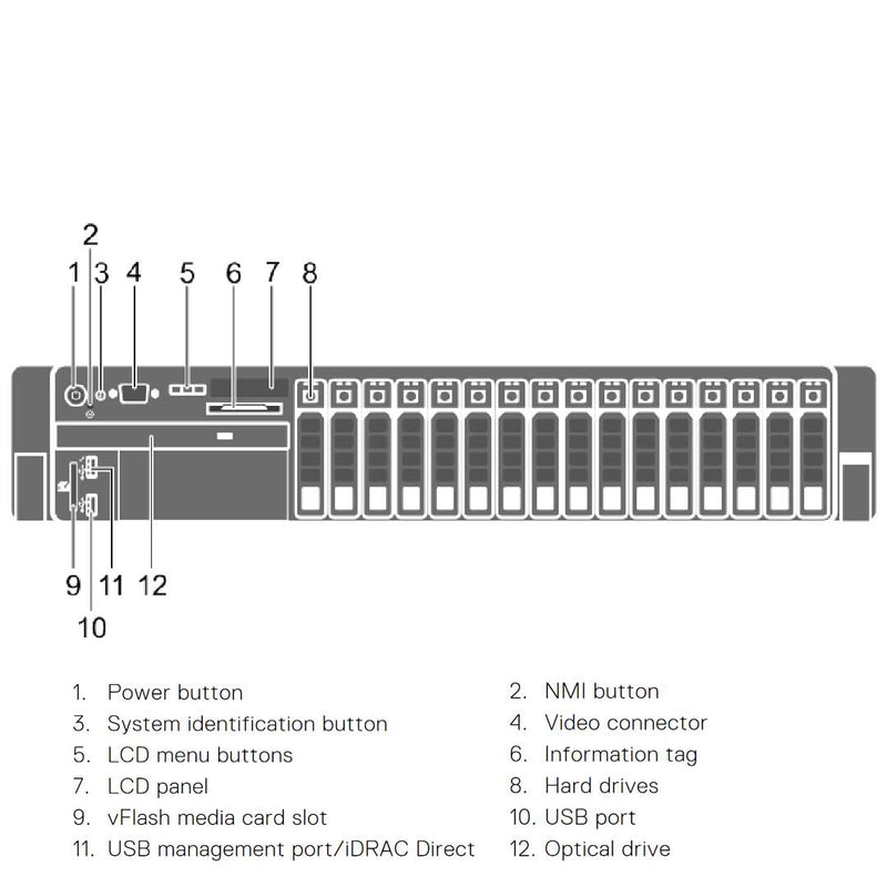 Dell PowerEdge R830 Rack Server Chassis (8x2.5")