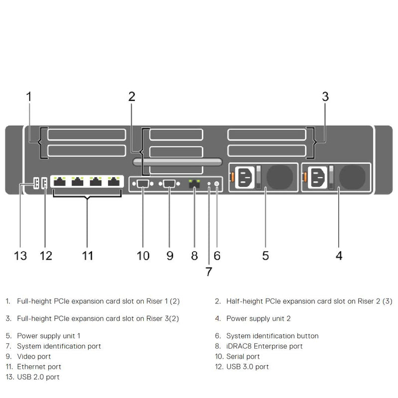 Dell PowerEdge R830 Rack Server Chassis (8x2.5")