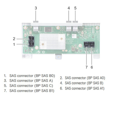 Dell R940 24 SFF Backplane w/ Expander Module Kit | 7WJ8W