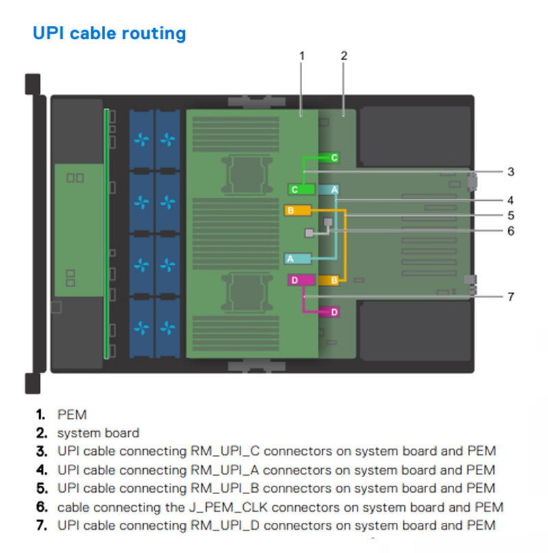 Dell Poweredge R940 Pem Upi Clock Cable | MXX5P