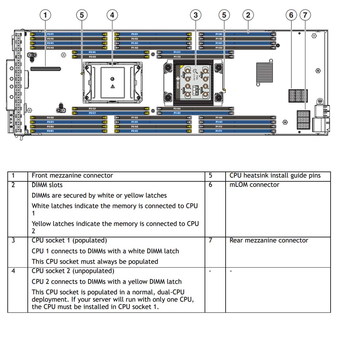 Cisco UCS B200 M6 Blade Server CTO