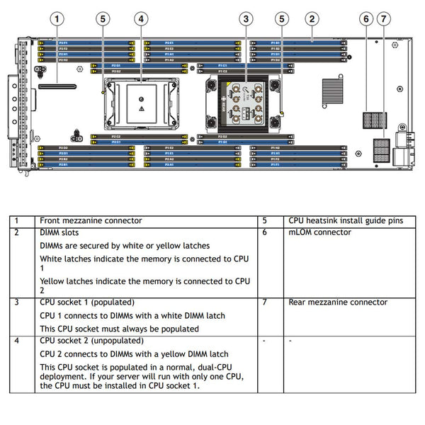 Cisco Ucs B200 M6 Chassis | UCSB-B200-M6
