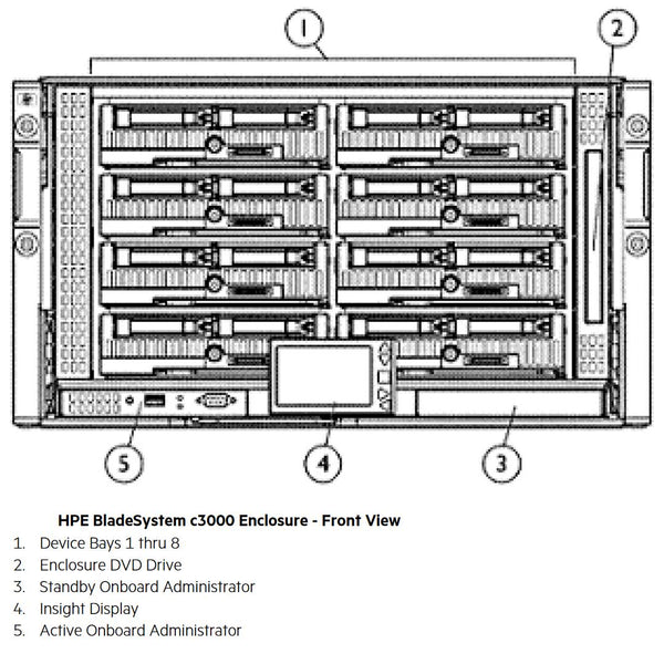 HPE BLC3000 CTO Blade Enclosure - Rackrack | 508668-B21