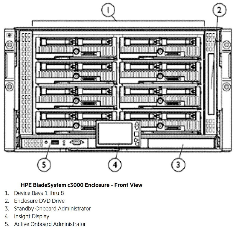HPE BLC3000 CTO Platinum Blade Enclosure ROHS | 696910-B21