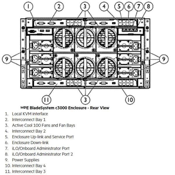 HPE BLC3000 CTO Platinum Blade Enclosure ROHS | 696910-B21
