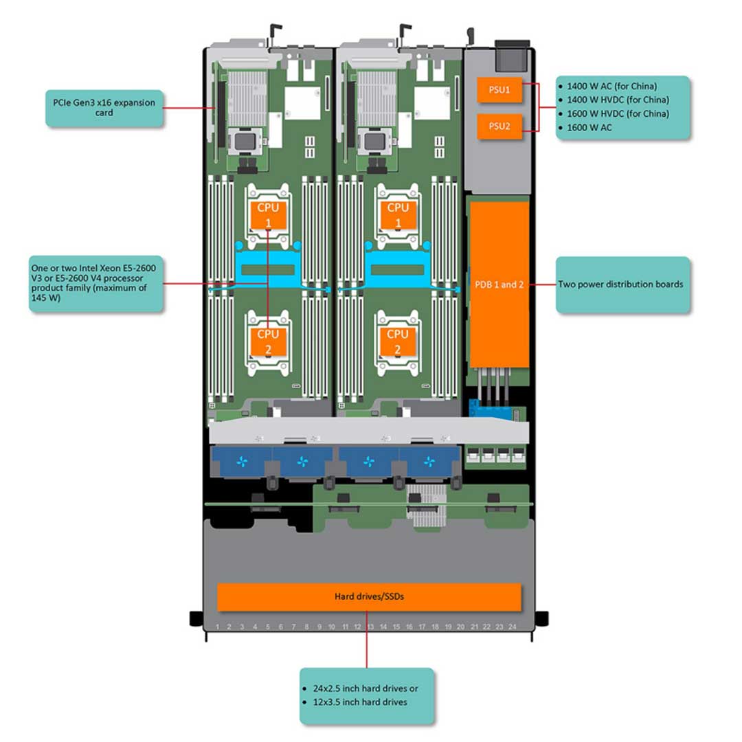 Dell PowerEdge C6320 Enclosure Chassis (12x3.5")