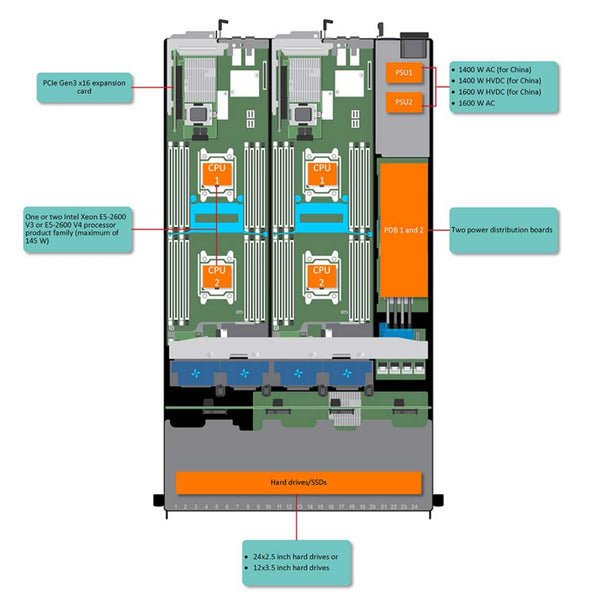 Dell PowerEdge C6320 1U Barebone Node