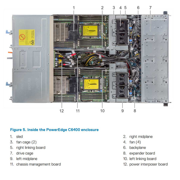 Dell PowerEdge C6400 Rack Enclosure Chassis (24x 2.5" NVMe)