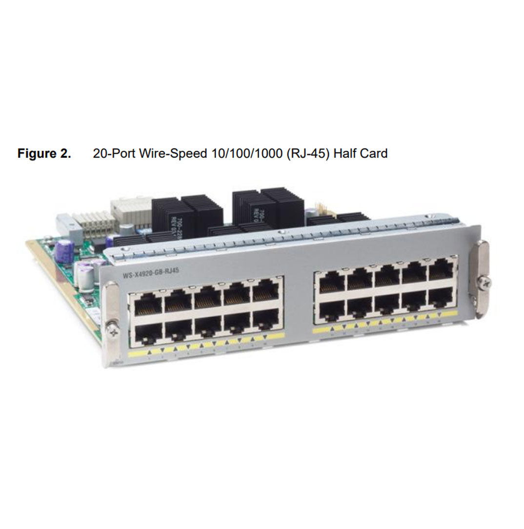 20-Port Wire-Speed 10/100/1000 RJ-45 Half Card