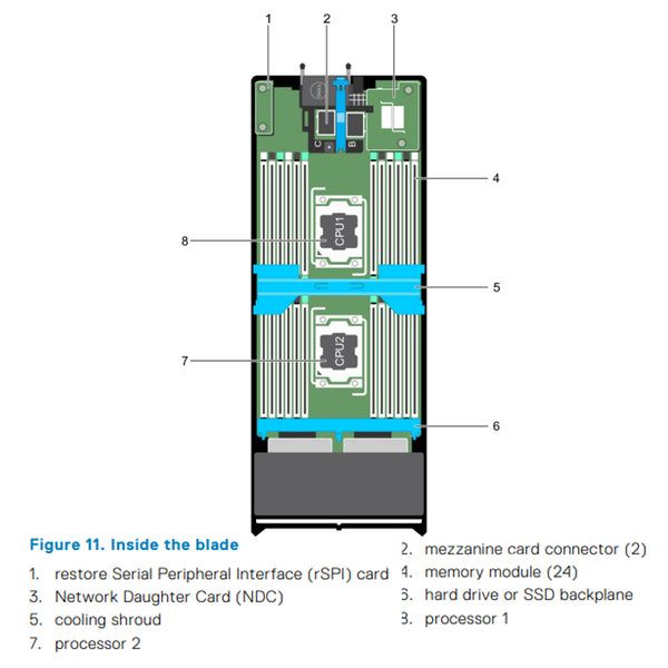 Dell PowerEdge M630 Blade Server Chassis M1000e (2x2.5")