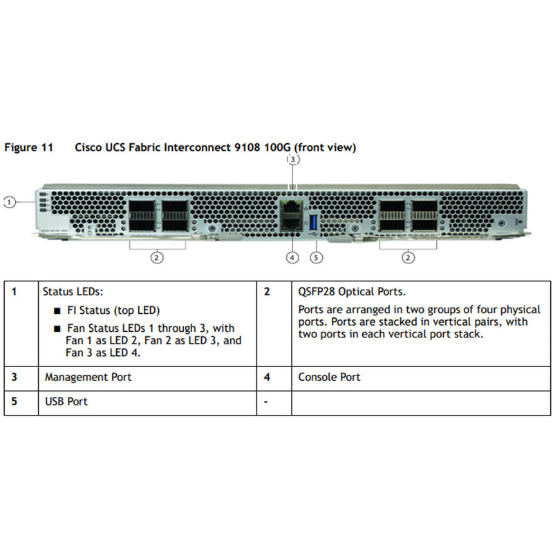 UCS X-Series M7 Direct Fabric Interconnect 9108 100G | UCSX-S9108-100G