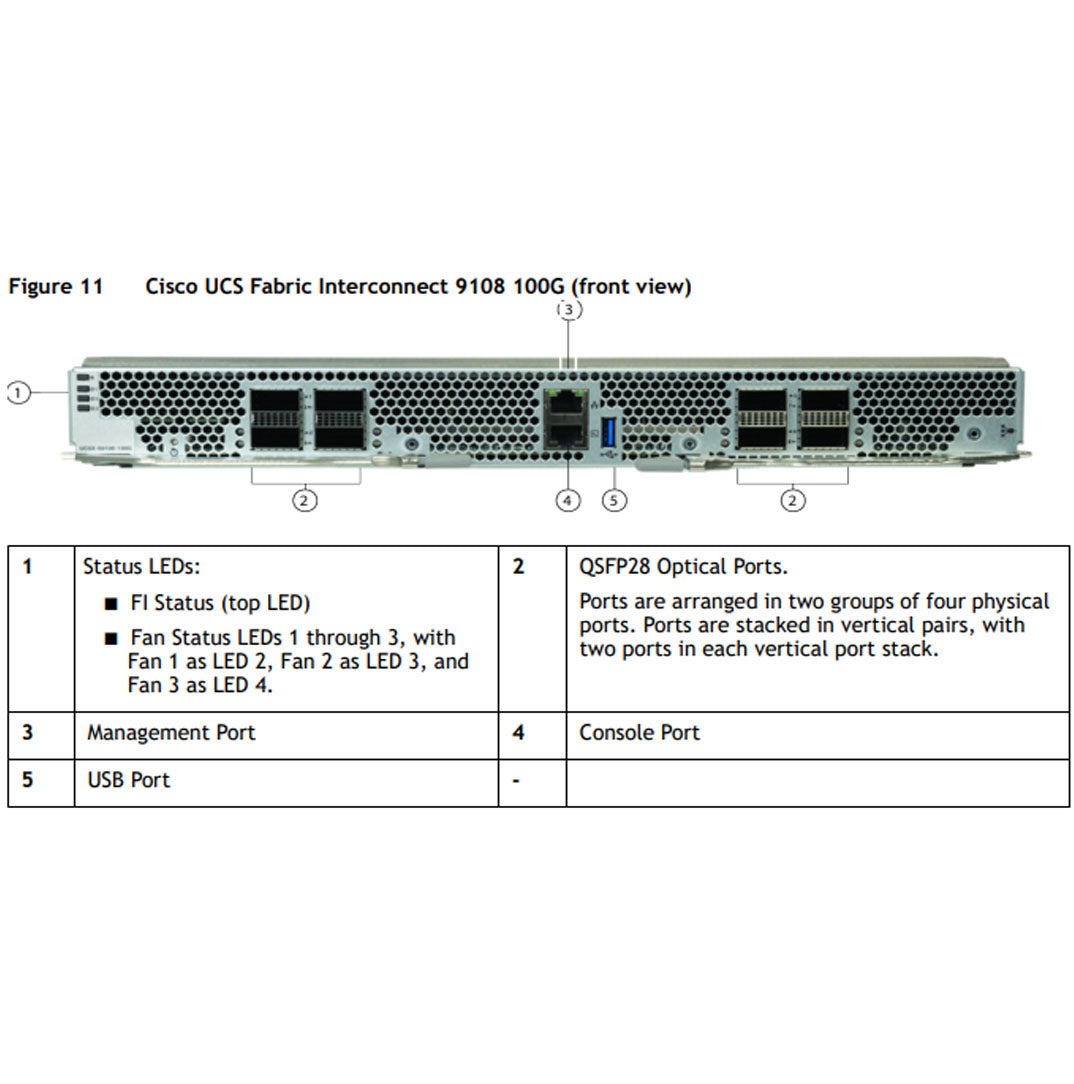 Cisco UCS X9508  X-Series 8 Port 100Gb Fabric Module | UCSX-S9108-100GM6