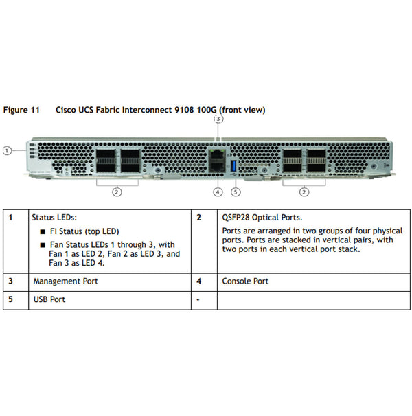 UCSX-S9108-100G | UCS X-Series M7 Direct Fabric Interconnect 9108