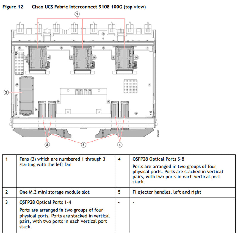 UCS X-Series M7 Direct Fabric Interconnect 9108 100G | UCSX-S9108-100G