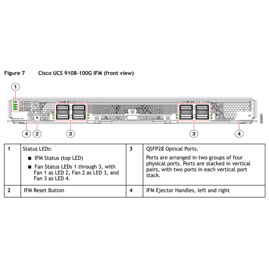 Cisco UCS X9508 X-Series 8 Port 100Gb Intelligent Fabric Module | UCSX-I-9108-100G