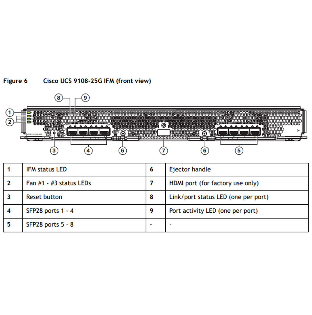 Cisco UCS X9508 M6 X-Series 8 Port 25Gb Intelligent Fabric Module | UCSX-I-9108-25G