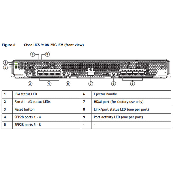 Cisco UCS X9508 M7 X-Series 8 Port 25Gb Intelligent Fabric Module | UCSX-I-9108-25G-D