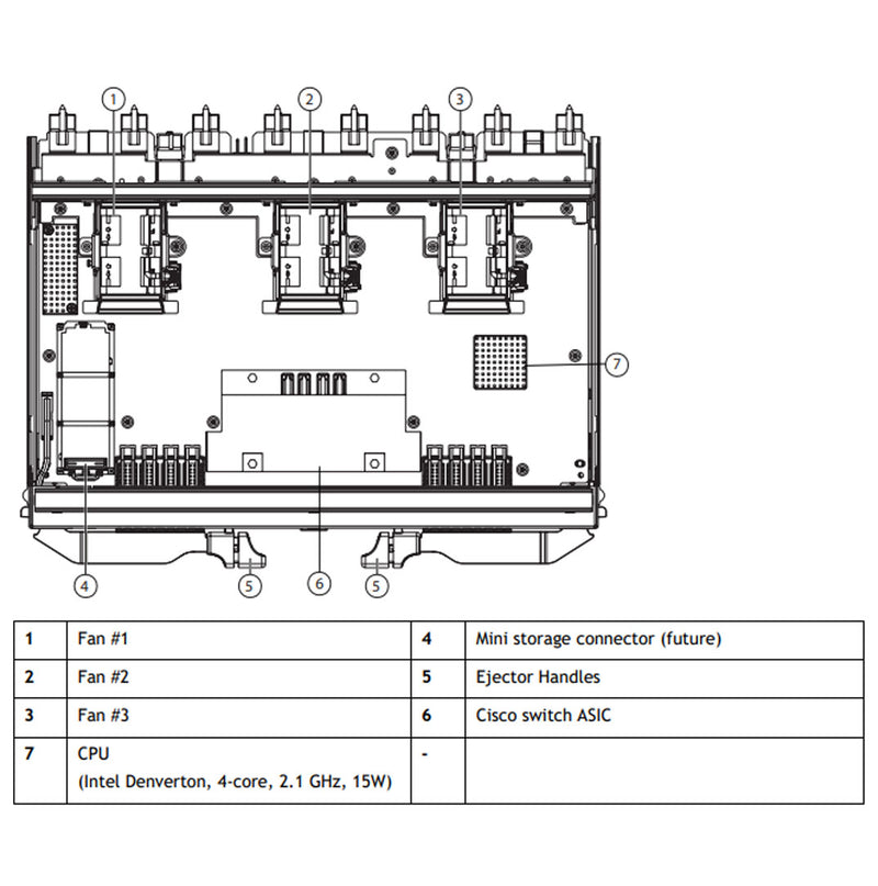 Cisco UCS X9508 M7 X-Series 8 Port 25Gb Intelligent Fabric Module | UCSX-I-9108-25G-D