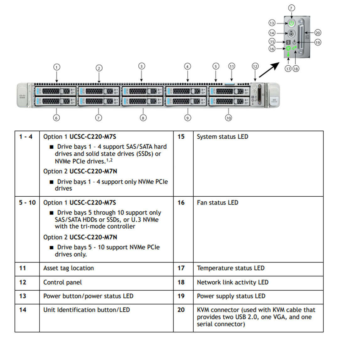 Cisco UCS C220 M7 10x 2.5" SFF Chassis | UCSC-C220-M7S