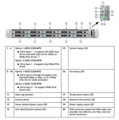 Cisco UCS C220 M7 10x 2.5" SFF Chassis | UCSC-C220-M7S