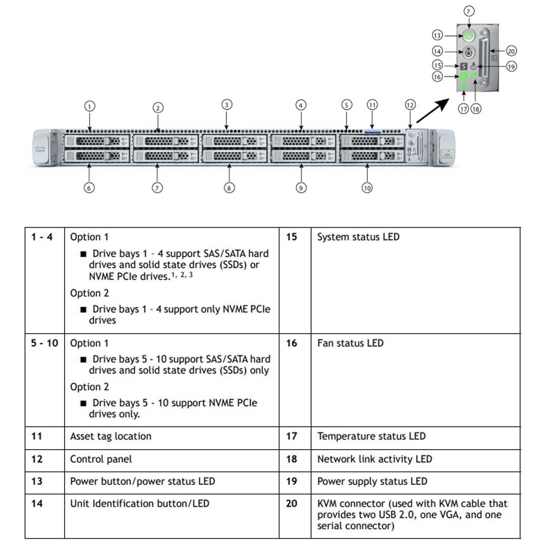 Cisco UCS C220 M6 Rack Server CTO