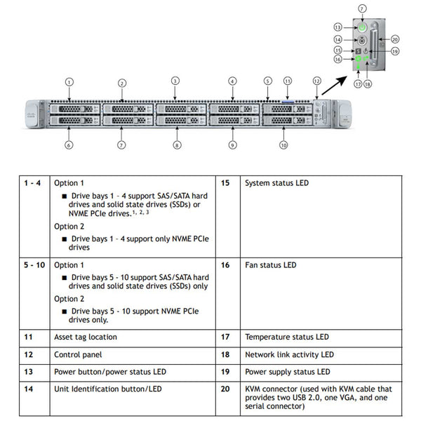 Cisco UCS C220 M6 10 SFF UCSC-C220-M6S
