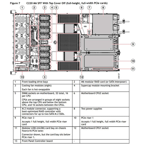 Cisco UCS C220 M6 10 SFF NVMe UCSC-C220-M6N