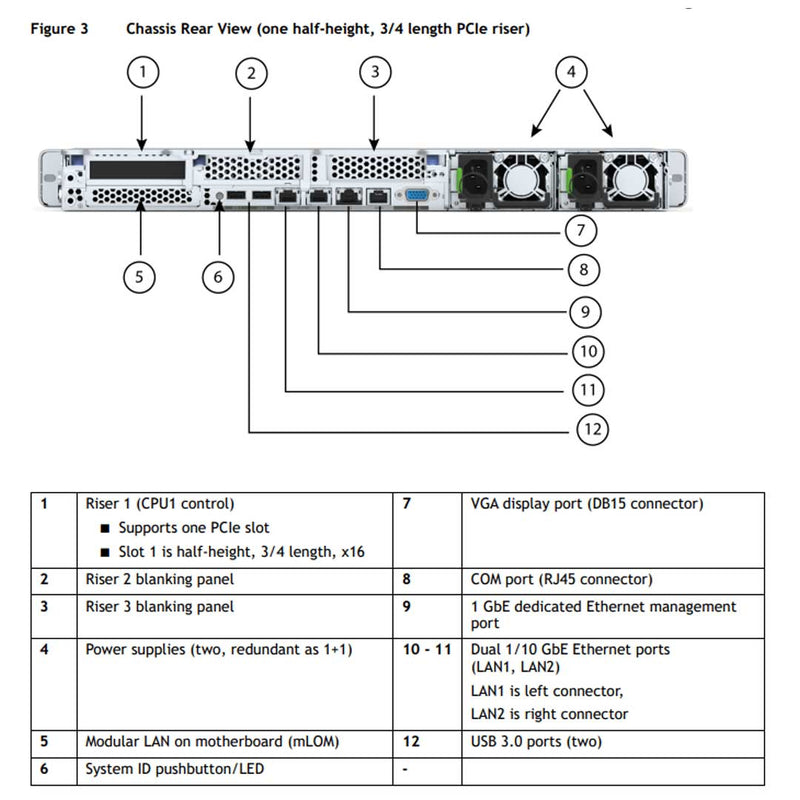 Cisco C220 M6 CTO Rack Server - ECS