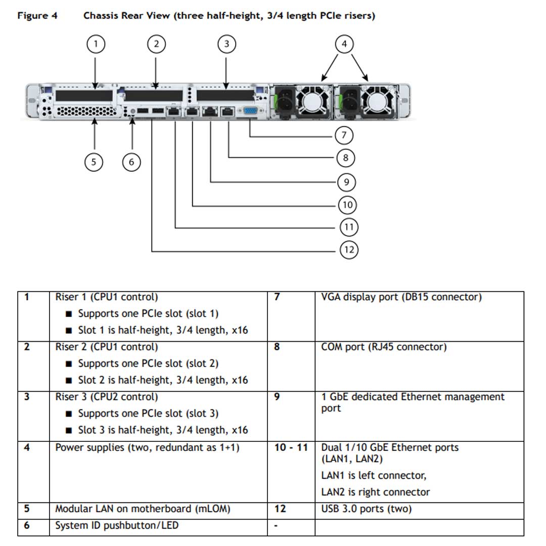Cisco UCS C220 M6 Rack Server CTO