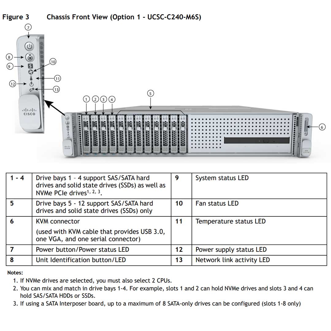 Cisco C240 M6 12LFF Media Drive (DVD) | UCSC-DVD-C240M6