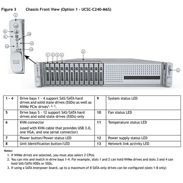Cisco UCS C240 M6 SFF Rack Server CTO