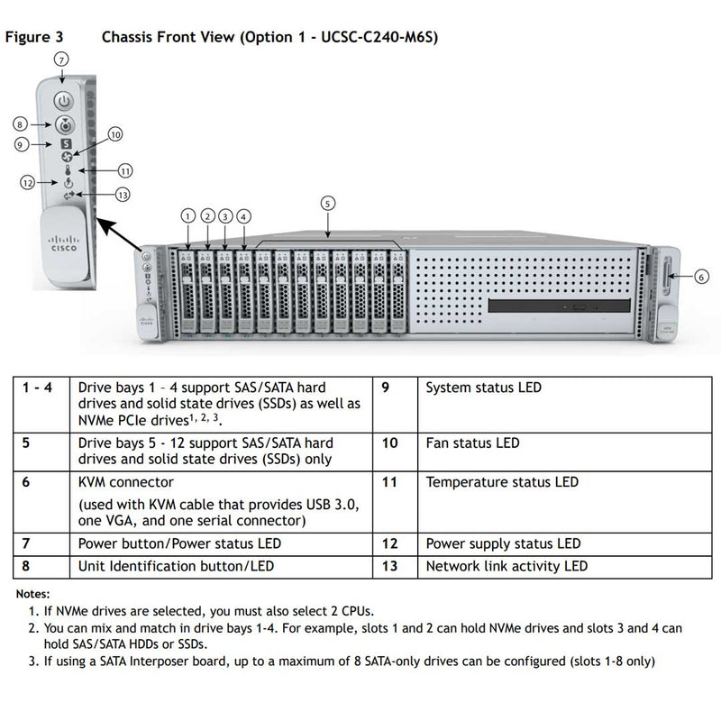 Cisco C240 M6 SFF 12 Drive | UCSC-C240-M6S - ECS