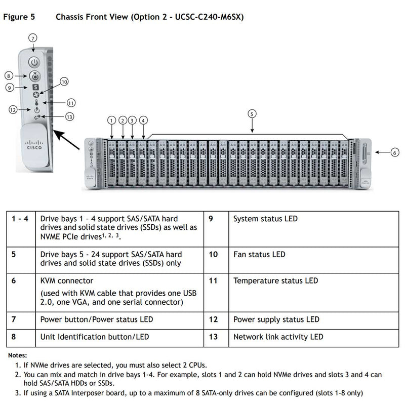 Cisco Ucs C240 M6 Sff 24 Drive | UCSC-C240-M6SX