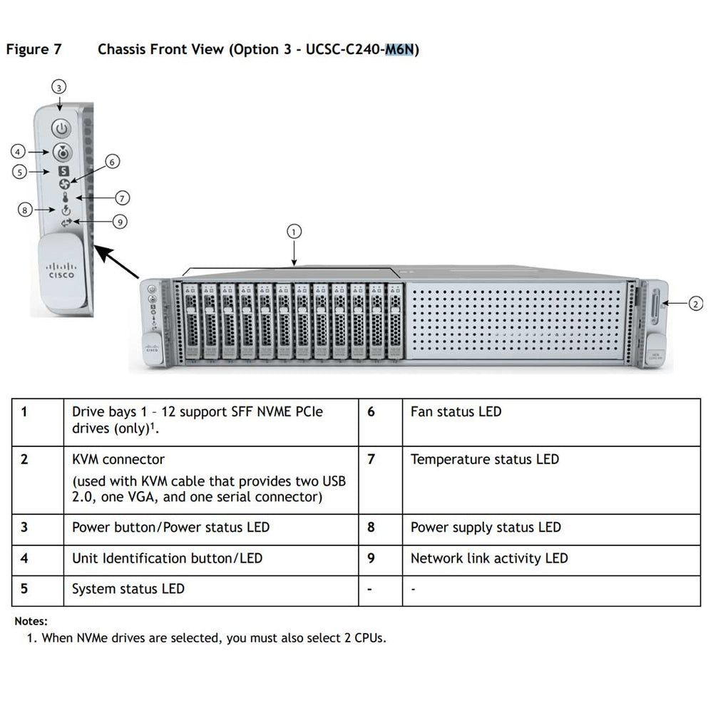 Cisco Chassis - ECS