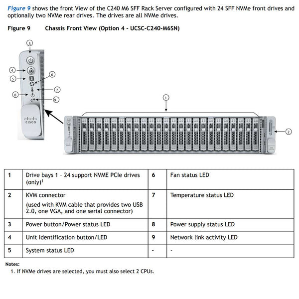 Cisco Ucs C240 M6 Sff 24 Nvme Drive | UCSC-C240-M6SN