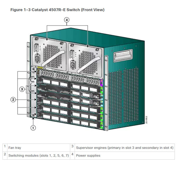 Cisco Catalyst 4500 9000 Wac Power Supply (Poe) | PWR-C45-9000ACV