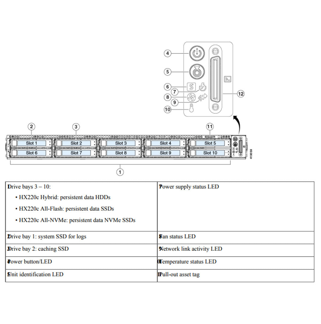 Cisco HyperFlex HX220c M5 Rack Server Chassis