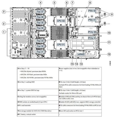 Cisco UCS HX-Series HX220c M5 Rack Server | UCS-HX220C-M5SX