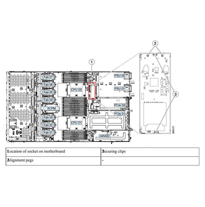 Cisco UCS HX-Series HX220c M5 Rack Server | UCS-HX220C-M5SX