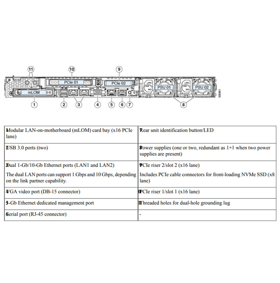 Cisco UCS HX-Series HX220c M5 Rack Server | UCS-HX220C-M5SX