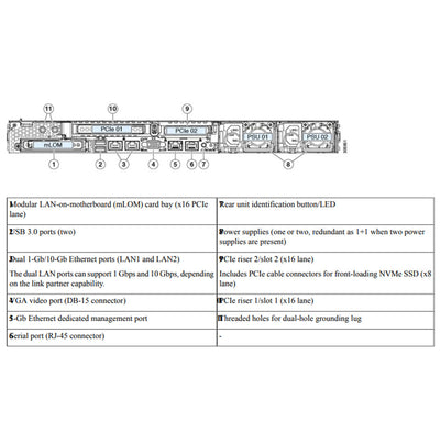 Cisco UCS HX-Series HX220c M5 Rack Server | UCS-HX220C-M5SX