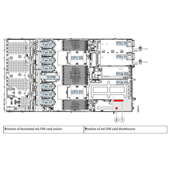 Cisco HyperFlex HX220c M5 Rack Server Chassis