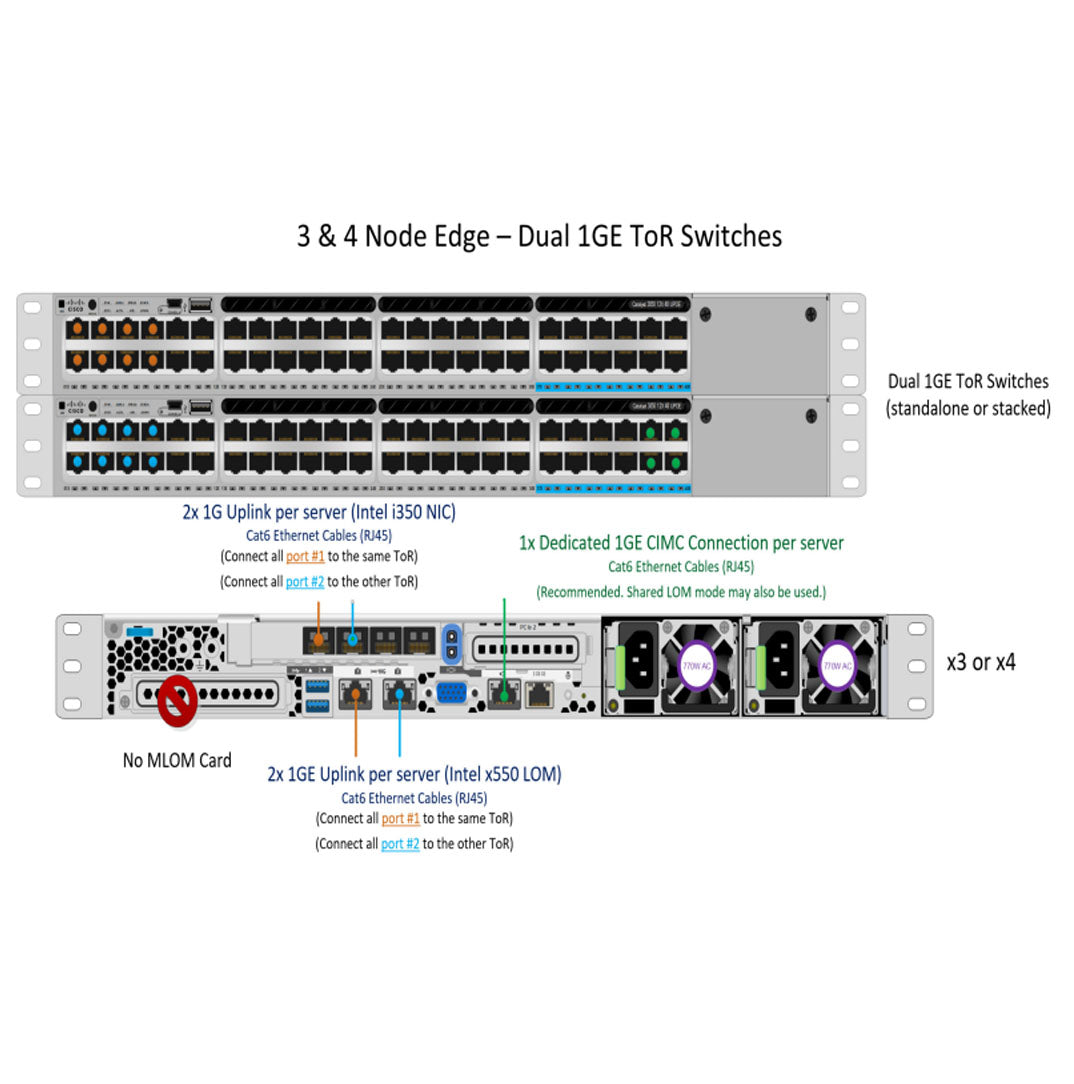 Cisco TOPO 2 1GB Single Or Dual Switch | HX-E-TOPO2