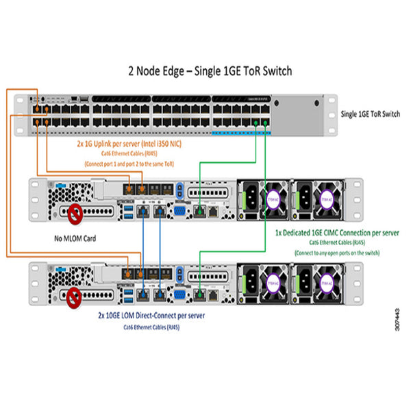 Cisco TOPO 2 1GB Single Or Dual Switch | HX-E-TOPO2