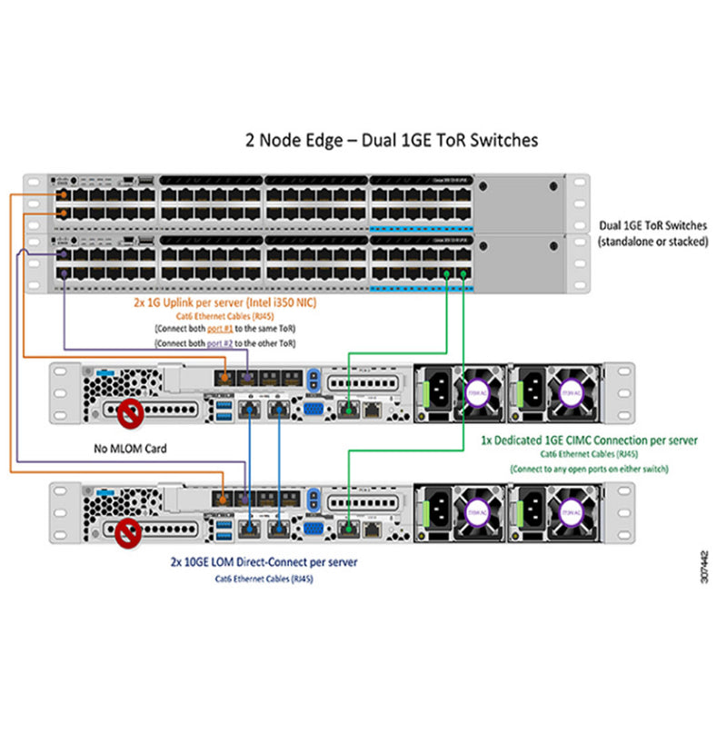 Cisco TOPO 2 1GB Single Or Dual Switch | HX-E-TOPO2