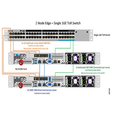 Cisco TOPO 3 1GB Single Switch | HX-E-TOPO3