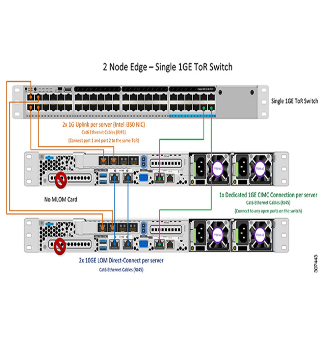 Cisco TOPO 2 1GB Single Or Dual Switch | HX-E-TOPO2